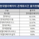 엠에스파트너스 이미지