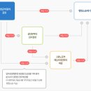 강신광행정사사무소 이미지