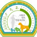 베이직 동물병원 이미지