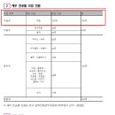 목동예원음악학원 이미지
