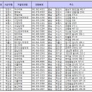 충남약국 이미지