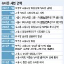 뉴타운 이미지