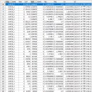 제1039회차 비주얼로또 시물레이션 결과 이미지