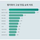 백촌 이미지