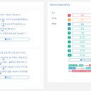 용화카센타 | 8월 22일 커뮤니티 이슈 랭킹