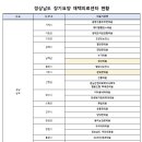 창원시창원보건소동읍보건지소 이미지