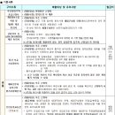 대천4동행정복지센터 이미지