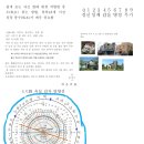 대운유통 이미지