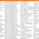 경상북도 의성군 공장