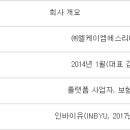 엘케이엠에스리미티드