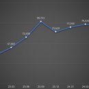 동향3태양광발전소 이미지