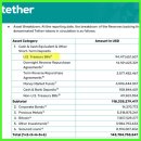 스테이블루 | 스테이블코인 뜻과 테더 USDT 스테이킹 이율 정리, 후기까지!