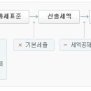 월급쟁이를 위한 2009년연말정산 소득공제 이미지