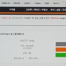 양식조리기능사 티스토리