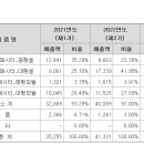 엘에스머트리얼즈주식회사 티스토리