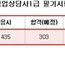 2021년 직업상담사1급 필기시험 합격률 이미지