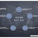 경영COLLABORATION