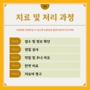 해늘한의원 이미지