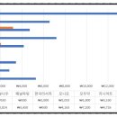 월인테크 네이버블로그