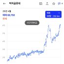 벽적골공원 | [내 집 마련 시즌2] #4. 망포역 인근 아파트 "벽적골9단지롯데캐슬" 임장 후기