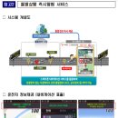 (주)한국교통정보 이미지