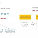 더블유아이