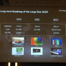 LG전자, 2023년 전제품 유럽 TV에너지 등급에 대응한다? 이미지