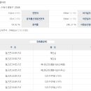 수원-1119 이미지