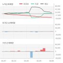 (주)동아일보사 이미지