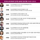 한국아스트라제네카 이미지