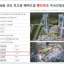 코벤트공인중개사사무소 네이버블로그