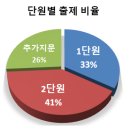 신사중학교 이미지