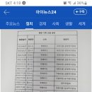 국회 &#39;위메이드(위믹스코인) 출입기록&#39;...국민의힘 윤창현.허은아 의원실 최다 이미지