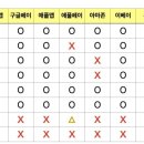 한국의 갈라파고스화, 그때는 틀리고 지금은 맞다.