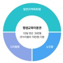 한국장학재단 부산센터 | 2025년 서울시 평생교육이용권 신청후기 결과대기중!