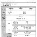 유창정비 네이버블로그