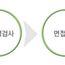 [광동제약 채용] 유통사업부 특영팀[경력직] (~08/07) 이미지