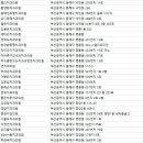 동래현대치과의원 이미지