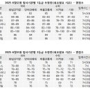 베리타스영어