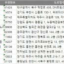 철구PC 철산로데오점 | 전국 복합게임제공업 주소록 DB