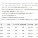 상봉점현대자동차 네이버블로그