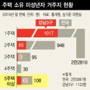 소유집 이미지