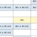 그리운이보영쓰다