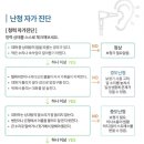 시그니아독일보청기인천남동점 네이버블로그