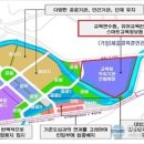 도시개발 행정연구원 이미지