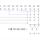 7의 배수판정법 - 나누면 떨어지나? 이미지