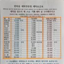 한마음세탁 - 전주시 덕진구 솔내로 141 | 한마음세탁