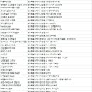 에스지(SG) 스크린골프 세종시청점 | 세종골프연습장