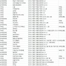 아르나풀빌라2 이미지