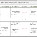 한국산업안전보건지도사협회 이미지